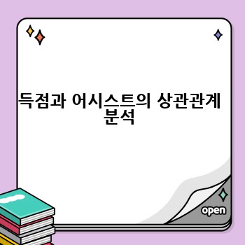 득점과 어시스트의 상관관계 분석